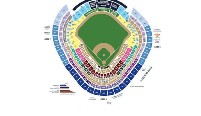 New York Yankees home game tickets